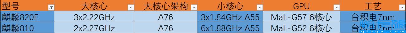 麒麟980和天玑900性能对比 麒麟980跑分安兔兔多少