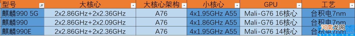 麒麟980和天玑900性能对比 麒麟980跑分安兔兔多少