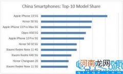 中关村手机品牌排行榜2022 手机排行榜中关村大图