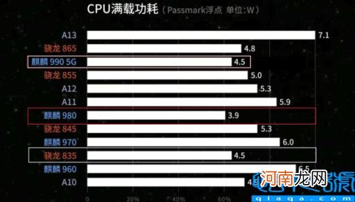 华为mate20 参数 华为mate20处理器是什么型号