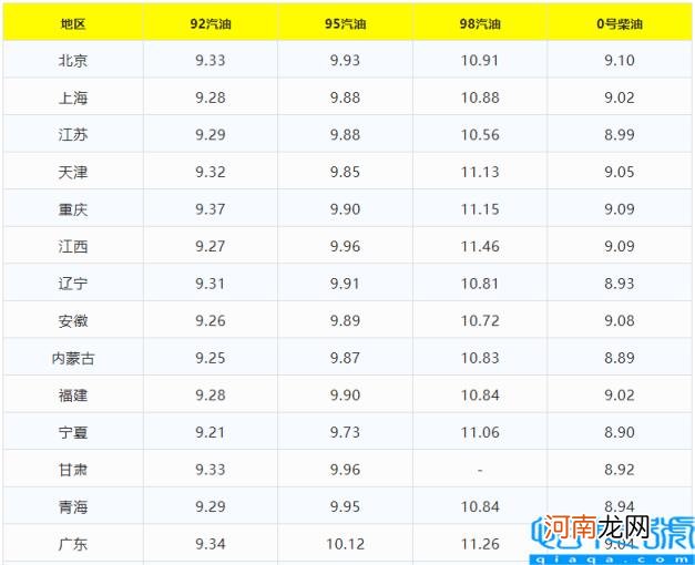 92号汽油一吨批发价 加油站一吨汽油多少钱