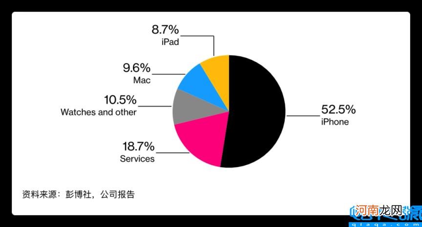 苹果手机官网回收划算吗 拼多多苹果以旧换新划算吗