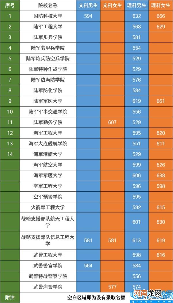 正连级一般多大年龄 正连级军官工资是多少