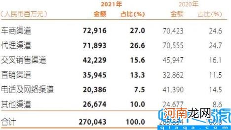 2022平安车险报价查询 平安保险车险报价价格表