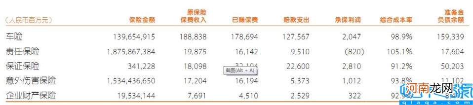 2022平安车险报价查询 平安保险车险报价价格表