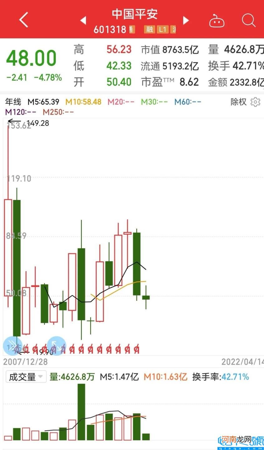 2022平安车险报价查询 平安保险车险报价价格表