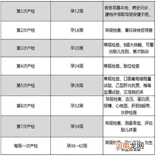 去医院检查怀孕大概多少钱 检查有没有怀孕多少钱