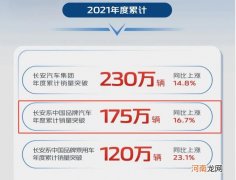 中国品牌汽车销量排行榜 中国汽车销量排行榜