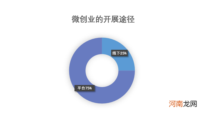 互联网创业怎么起步 互联网创新创业怎么做