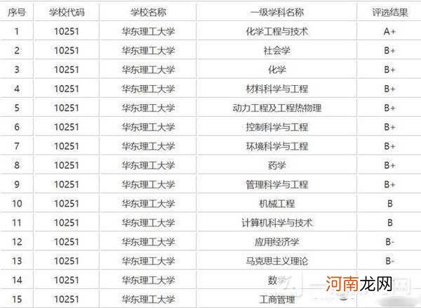 华东理工大学和南京理工大学实力对比-哪个好