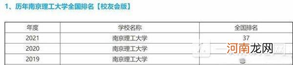 华东理工大学和南京理工大学实力对比-哪个好