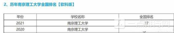 华东理工大学和南京理工大学实力对比-哪个好