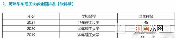 华东理工大学和南京理工大学实力对比-哪个好