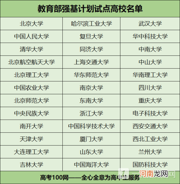 山东省强基计划院校有哪些？强基院校是什么意思