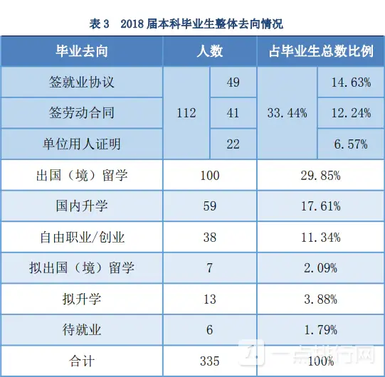 外交学院就业前景与待遇-外交学院好就业吗？