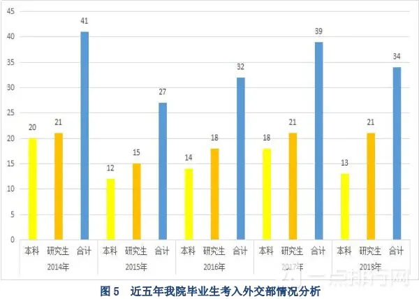 外交学院就业前景与待遇-外交学院好就业吗？