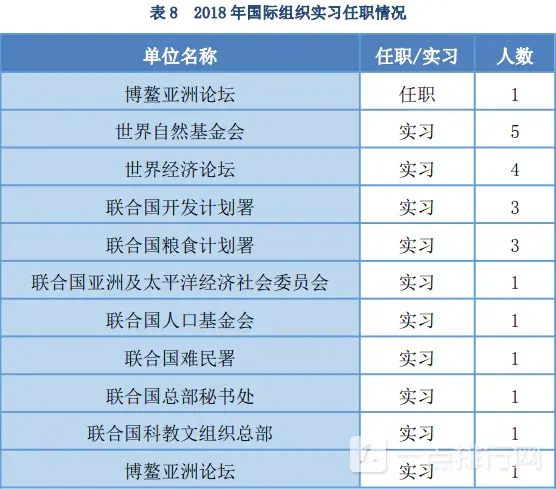 外交学院就业前景与待遇-外交学院好就业吗？