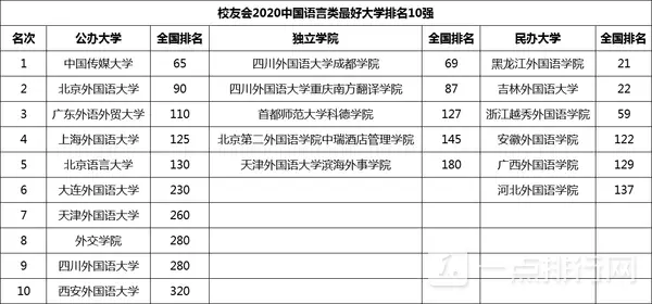 外交学院就业前景与待遇-外交学院好就业吗？