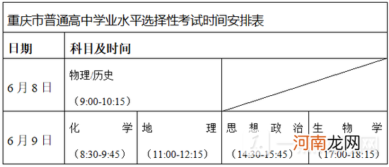 2022年各地高考时间-2022各地高考时间和科目一览