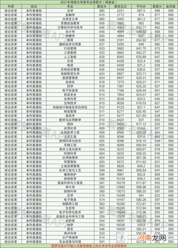 10所最差211-2022最差的211是哪个大学