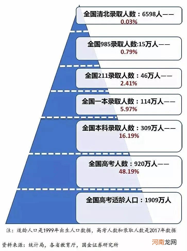 全国高考难度系数排行省份 哪个省高考难度最大