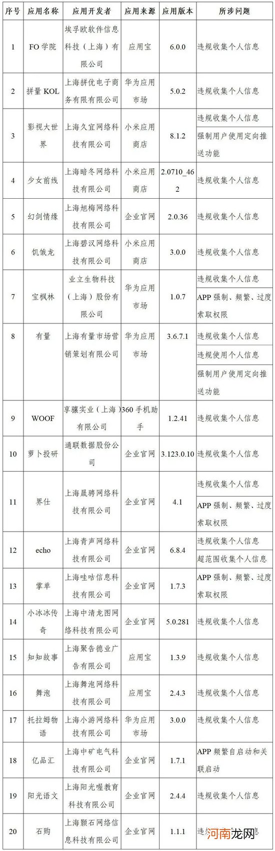 上海市通管局通报下架22款App，要求20款App落实整改
