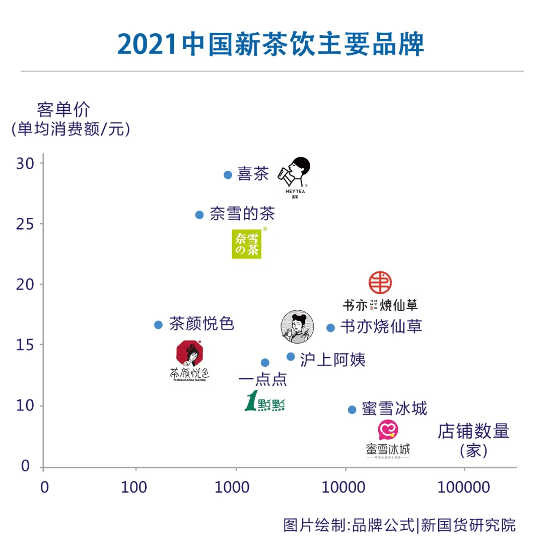 新茶饮解读：喜茶、奈雪的茶，2000亿的细分赛道火在哪，又危在哪？