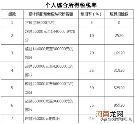 个人所得税是怎么征收的 个人所得税缴纳标准