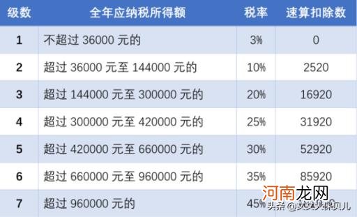 个人所得税是怎么征收的 个人所得税缴纳标准