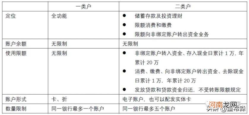 银行账户类型是什么意思 银行账户是什么