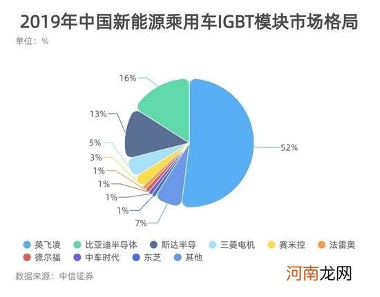 比亚迪半导体分拆上市被按“暂停键”，市场争议百亿估值