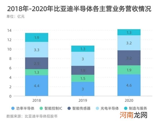 比亚迪半导体分拆上市被按“暂停键”，市场争议百亿估值