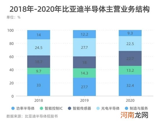 比亚迪半导体分拆上市被按“暂停键”，市场争议百亿估值