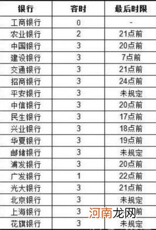 信用卡晚还了5天算逾期吗 信用卡逾期几天