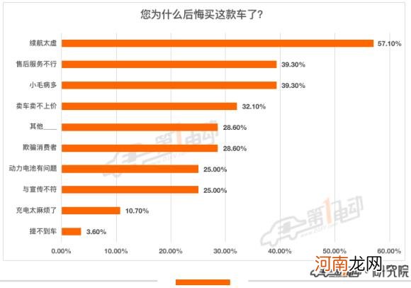 新能源汽车购买推荐 新能源汽车排行