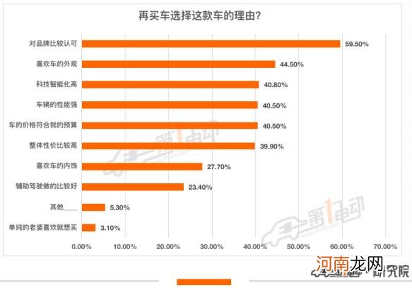 新能源汽车购买推荐 新能源汽车排行