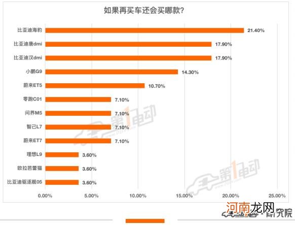 新能源汽车购买推荐 新能源汽车排行