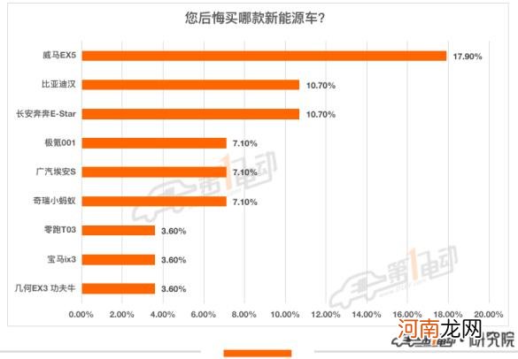 新能源汽车购买推荐 新能源汽车排行