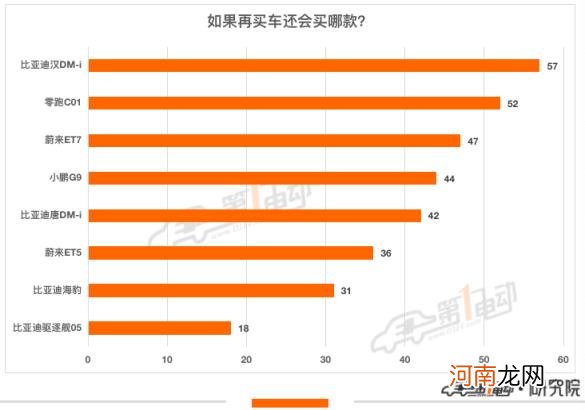 新能源汽车购买推荐 新能源汽车排行