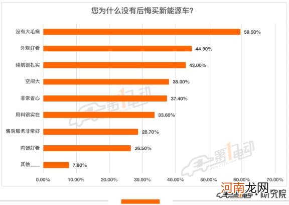 新能源汽车购买推荐 新能源汽车排行