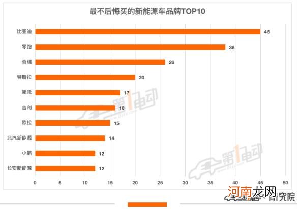 新能源汽车购买推荐 新能源汽车排行