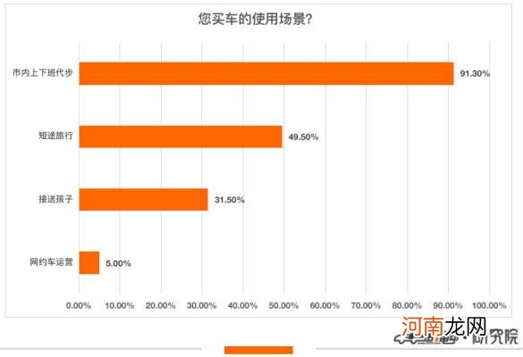 新能源汽车购买推荐 新能源汽车排行