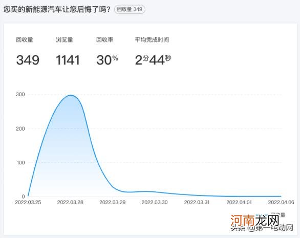 新能源汽车购买推荐 新能源汽车排行