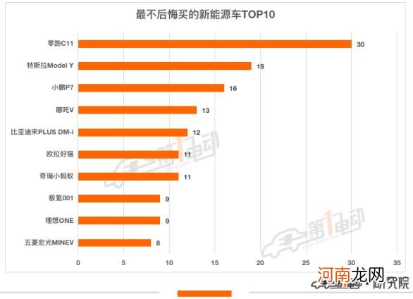 新能源汽车购买推荐 新能源汽车排行