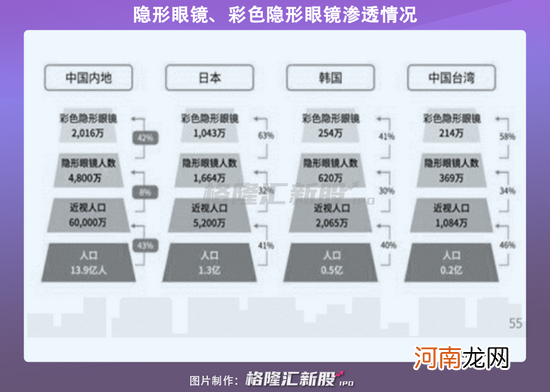 一掷千金为美瞳 资本正在讨好年轻人