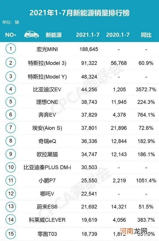 “成功者诅咒”：大众电动车为何在中国卖不动？