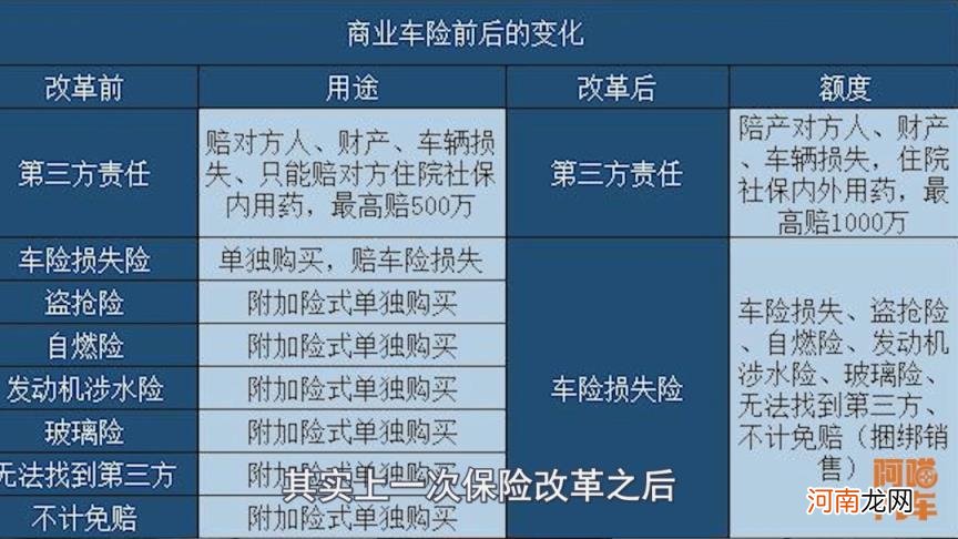 私家车必买的几种保险 车保险买哪几种合适