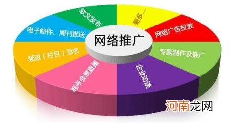 网络营销推广的方法有哪些 网络营销推广的9大方法？