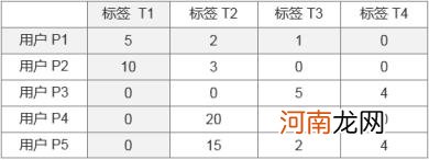 客户细分怎么写 写客户细分的模式和类型？