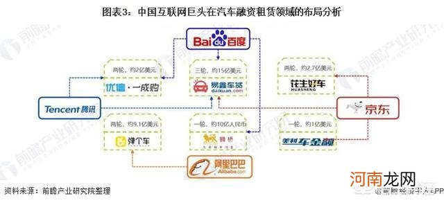 汽车租赁行业未来发展前景如何？